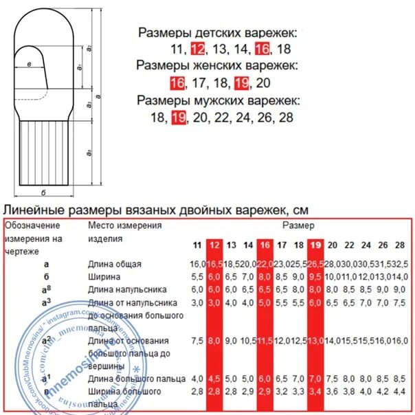 Размер рукавичек по возрасту для детей таблица Размер варежек для детей по возрасту: таблица размеров
