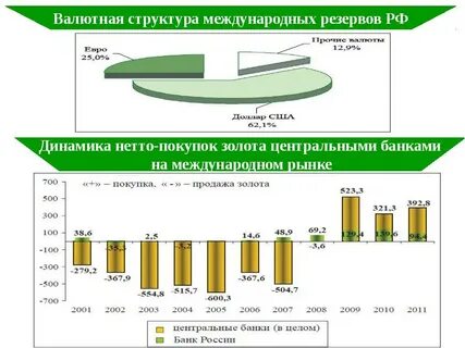 Валютная структура