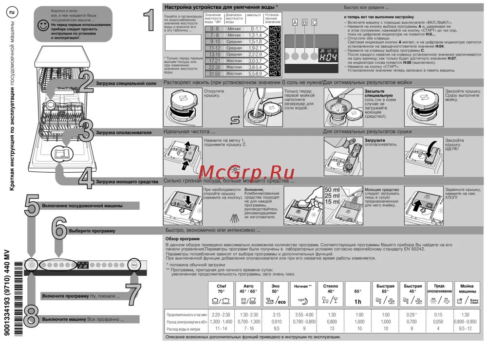 Посудомоечная машина bosch 60 встраиваемая инструкция. Посудомоечная машина bosch 45 встраиваемая инструкция. Посудомойка bosch silence инструкция по эксплуатации на русском. Посудомоечная машина bosch silence инструкция по эксплуатации. Посудомоечная машина bosch silence инструкция по эксплуатации.