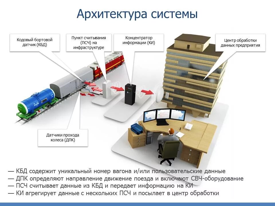 Использование предварительной информации. Кодовый бортовой датчик КБД-2м. Кодовый бортовой датчик КБД-2м-04. Кодовый бортовой датчик системы САИ. Бортовой датчик САИ ПС.