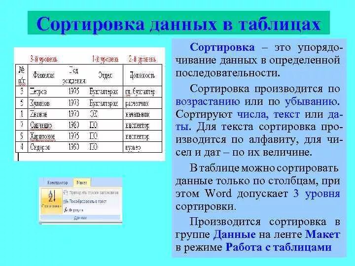 Ячейка дата. Сортировка данных. Сортировка данных в таблице. Сортировка данных вттаблице. Сортировка таблицы в Word.