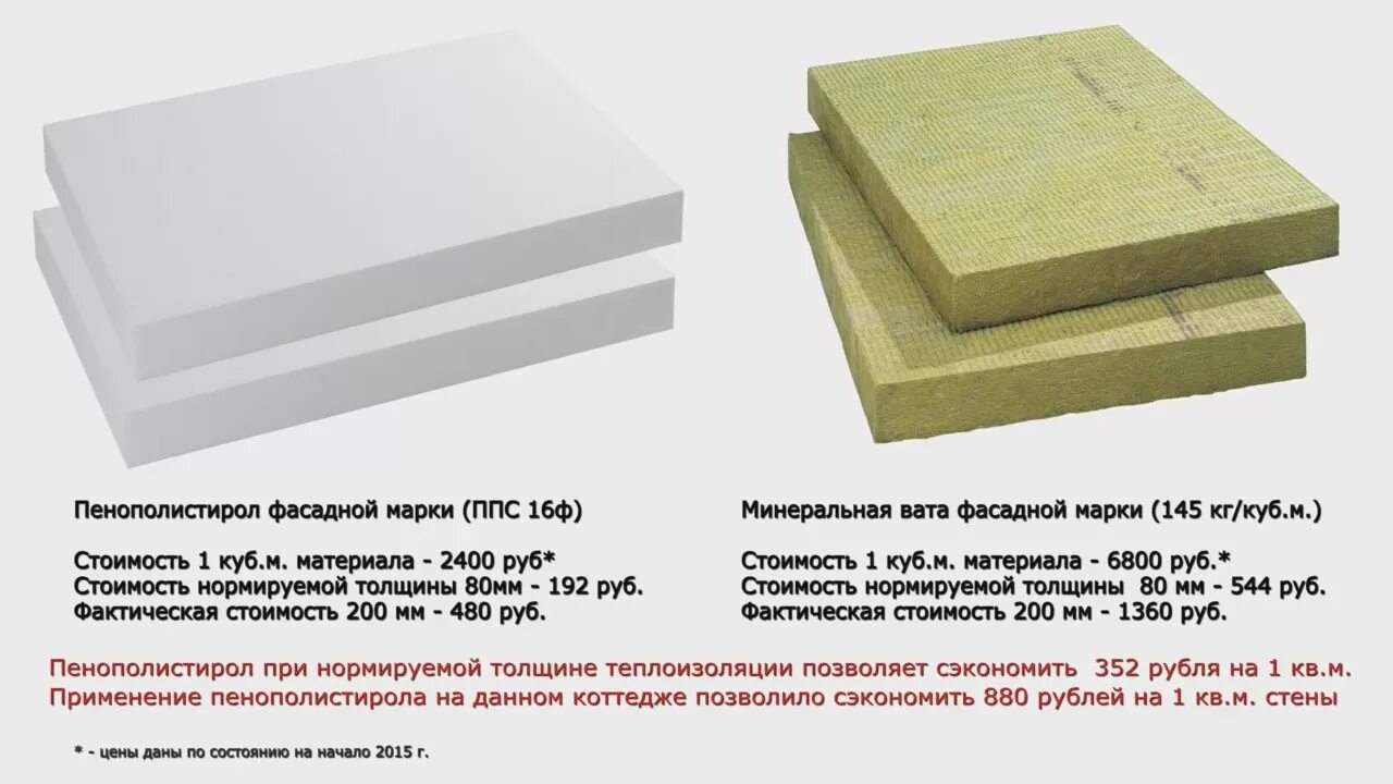 Марки полистирола. Пенополистирол ППС-5. Пенополистирол толщина 100мм. Фасадный пенополистирол ППС-16ф паропроницаемость. Размер панели пенополистирола.