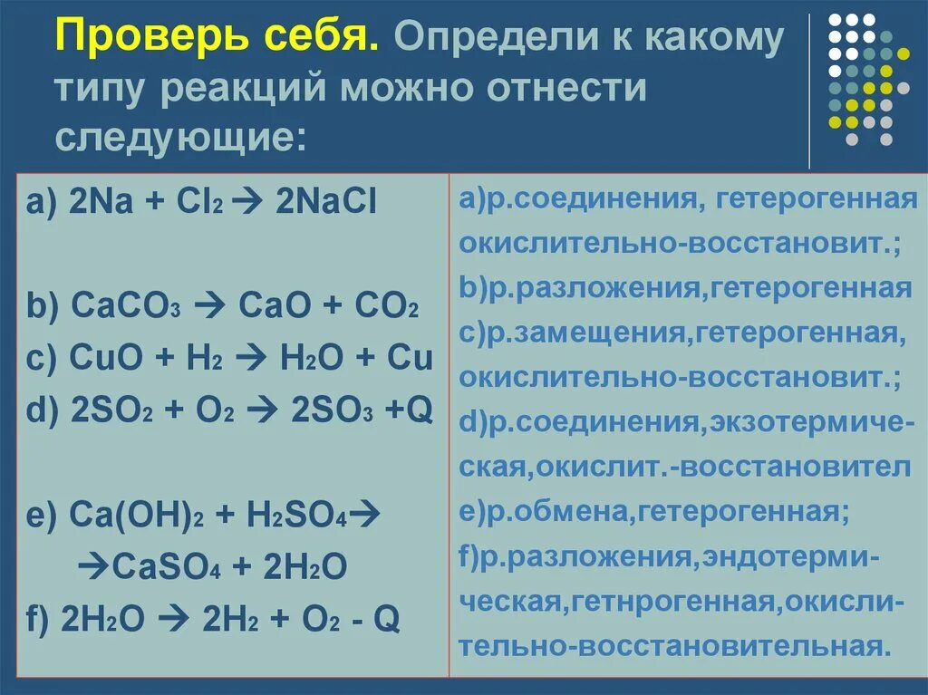 Cao nano3 реакция. 2so2+o2 2so3 Тип реакции. Типы химических реакций. CA+h2 Тип реакции. Дать характеристику реакции.