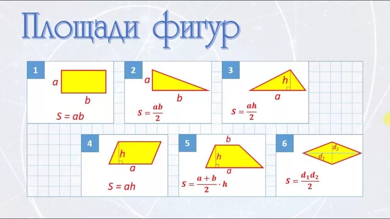 Площадь фигуры является. Формулы нахождения площадей геометрических фигур. Формулы площадей геометрических фигур 4 класс. Формулы нахождения площадей фигур 5 класс. Площадь треугольника квадрата параллелограмма.