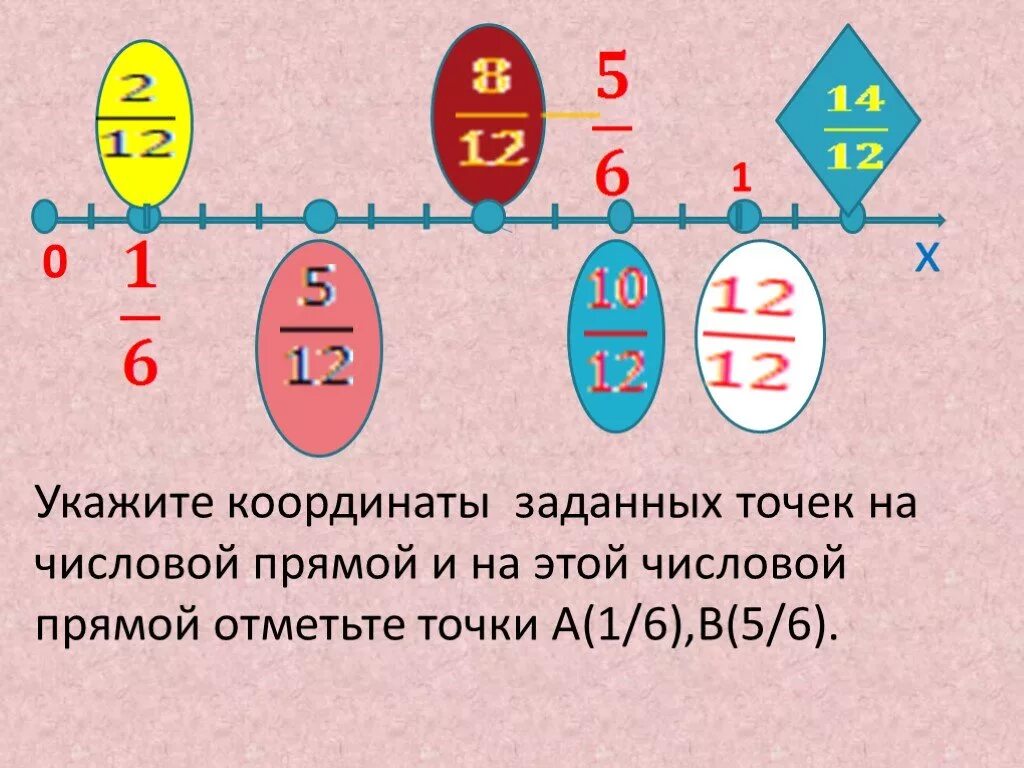 Неправильные дроби на отрезке. Отметьте на числовой прямой дроби. Дроби на числовых прямых. Расположение дробей на прямой. Дробь точка ру