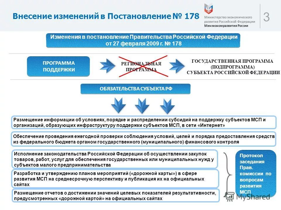 Изменения внесены в заказ. Внесение изменений в государственную программу. Схема внесения изменений в государственную программу. Изменения в госпрограмму. Изменения в муниципальную программу вносятся в случаях.