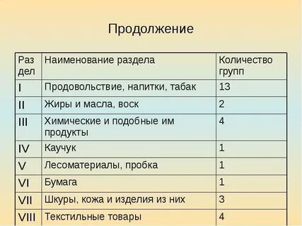 Количество фл количество разделов 2