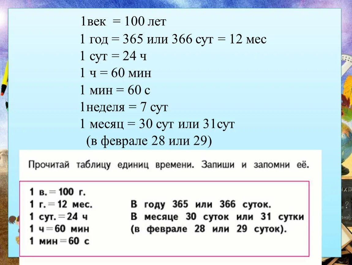 4 сут час. Таблица единиц времени. Таблица единиц времени 4 класс. 1 Век 100 лет. 365 Или 366 дней.