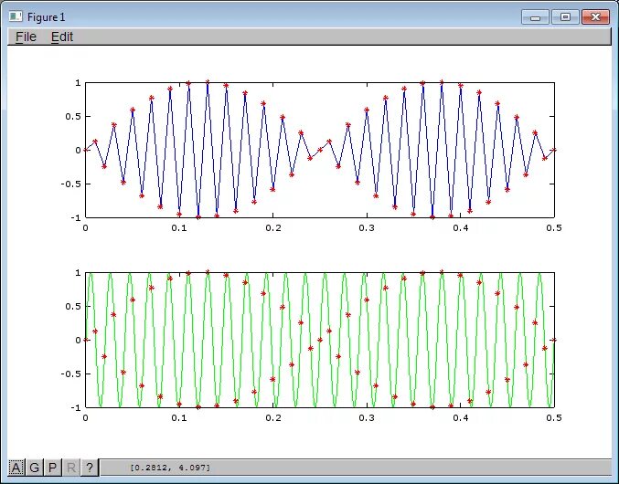Найквист матлаб. Nyquist матлаб. график синуса в матлабе. критерий найквиста матлаб. matlab графики.