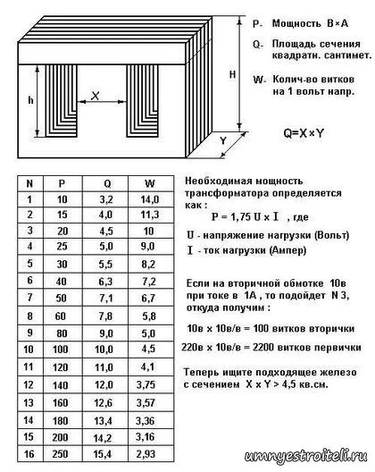 Мощность выходного трансформатора. Сечение сердечника и мощность трансформатора. сечение сердечника трансформатора формула. формула расчета мощности трансформатора. мощность трансформатора по сечению магнитопровода.