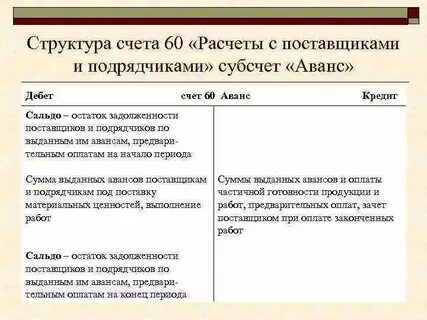 60 счет дебет и кредит что означает