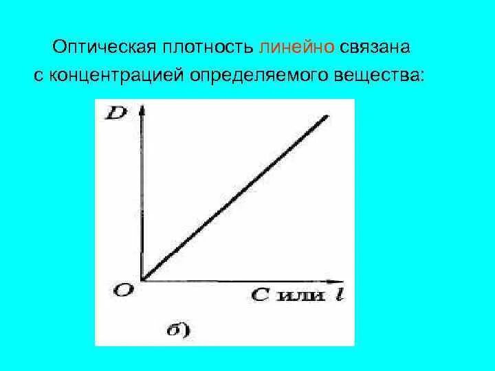 Оптическая плотность изображения. Оптическая плотность. оптическая плотность это в химии. оптическая плотность обозначение. что такое внутренняя оптическая плотность.