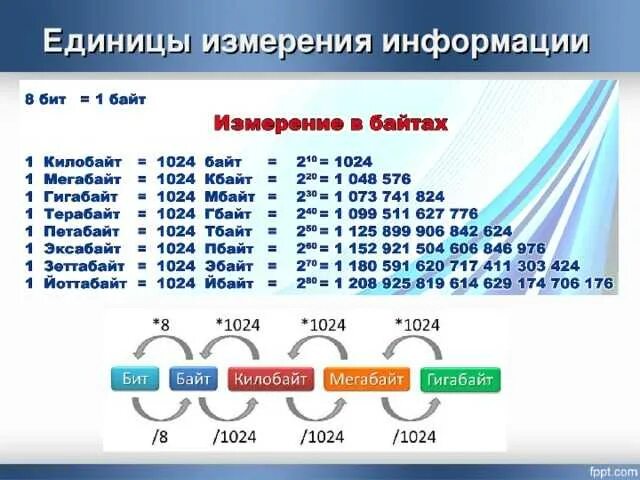 Сколько файлов на компьютере