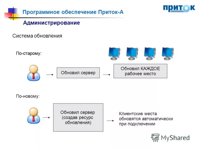 Роли участников дискуссии. Основные функции гормонов. Оформление электронных ссылок по госту. Интерактивные компоненты это. Ресурсы личности в психологии.