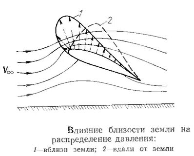 Близости земли