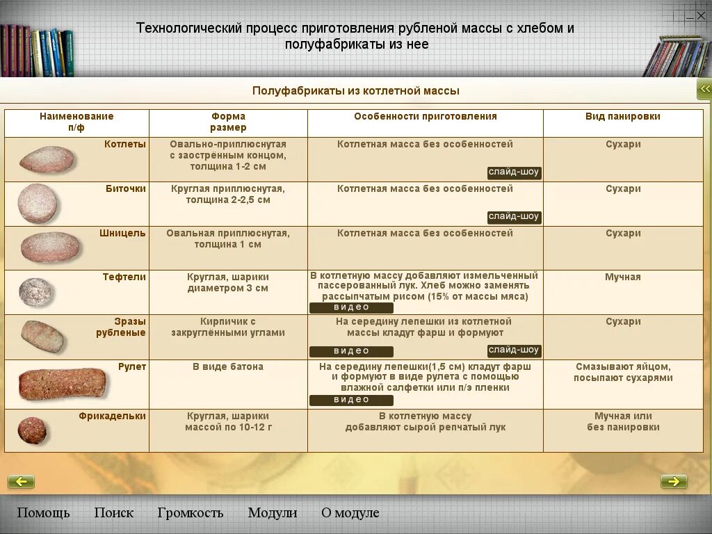 Технологическая технологическая карта изделия из котлетной массы. Характеристика полуфабрикатов из рыбной котлетной. Таблица полуфабрикатов из котлетной массы рыбы. Таблица полуфабрикатов из котлетной массы. Гарнир технологический карта