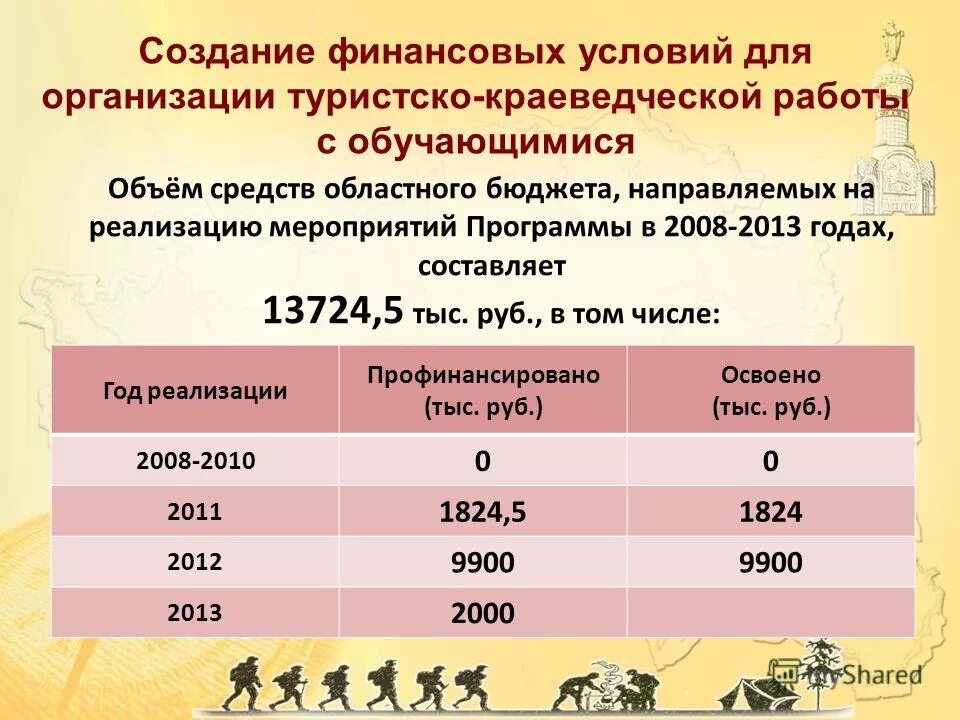 о мерах по реализации областного бюджета. республика крым сокращение правильное. бюджет тверской области. исполнение образования. национальная система здравоохранения российской федерации.