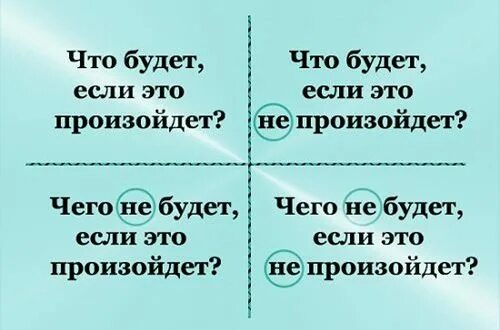 4 вопроса для жизни. Декартова система принятия решений квадрат Декарта. Квадрат Декарта в психологии для принятия решений. Квадрат решений Декарта 4. Таблица для принятия решений квадрат Декарта.