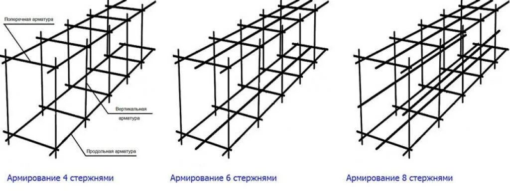 Армирование ленточного фундамента шириной 40 см хомуты. Армирование ленточного фундамента шириной 200 мм. Армирование ленточного фундамента шириной 600. Схема армирования ленточного фундамента глубиной 150 см.