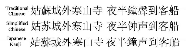 Различие иероглифов китайских и японских и корейских. Китайские и корейские иероглифы. Traditional and Simplified Chinese. Различие китайских и японских иероглифов.