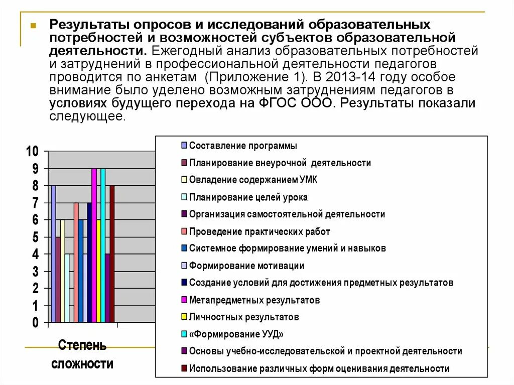 Анализ общеобразовательного учреждения. Анализ образовательных потребностей. Диагностика профессиональных затруднений педагогов.. Карта профессиональных затруднений педагога. Затруднения анализа педагогической деятельности.