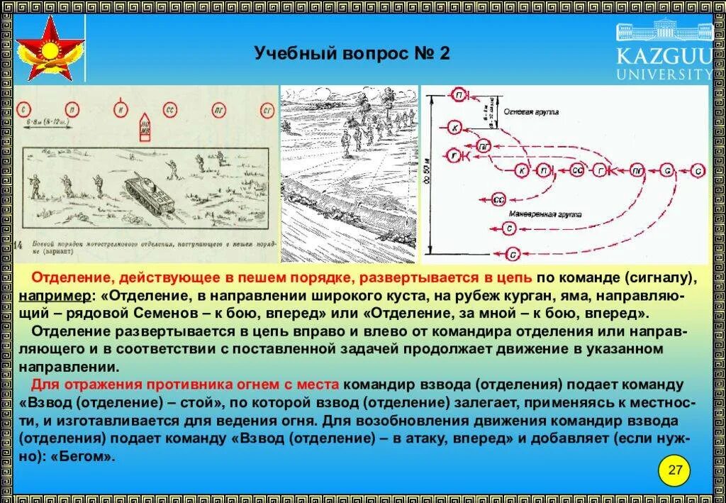 Задача военной подготовки. Тактика ведения боевых действий. Действия в бою в обороне. Тактические действия в бою. Боевой порядок взвода.