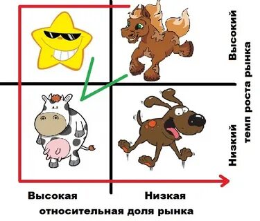 Звезда корова собака трудный ребенок
