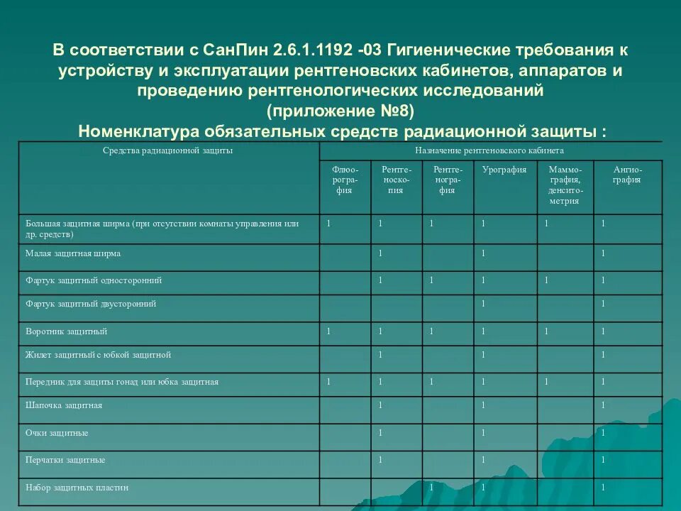 Приложения 1 6.2
