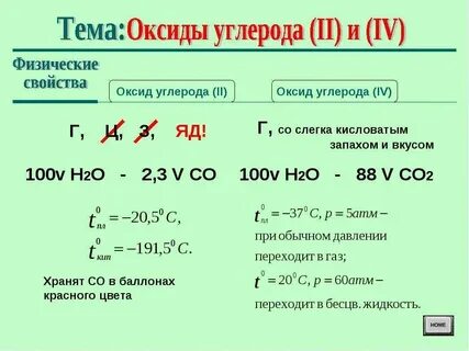 Вещества с которыми реагирует оксид углерода
