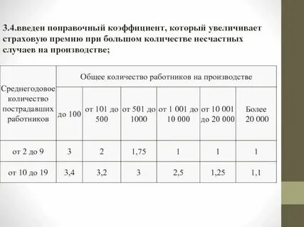 Коэффициент диаметра форм