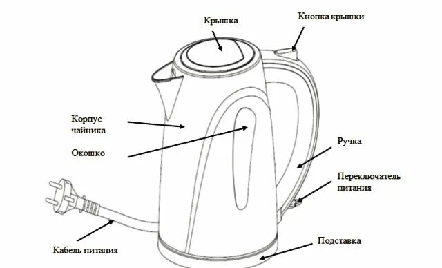 Электрическая схема чайника. Чайник электрический схема подключения проводов. Устройство электрического чайника и принцип работы. Электрическая схема электрочайника с автоматическим отключением. Конструктивная схема электрочайника.