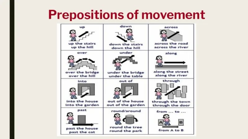 Prepositions of Movement. Предлоги движения. Предлоги направления движения в английском. Ghtlkjubnldb;tybz. Предлоги направления англ.