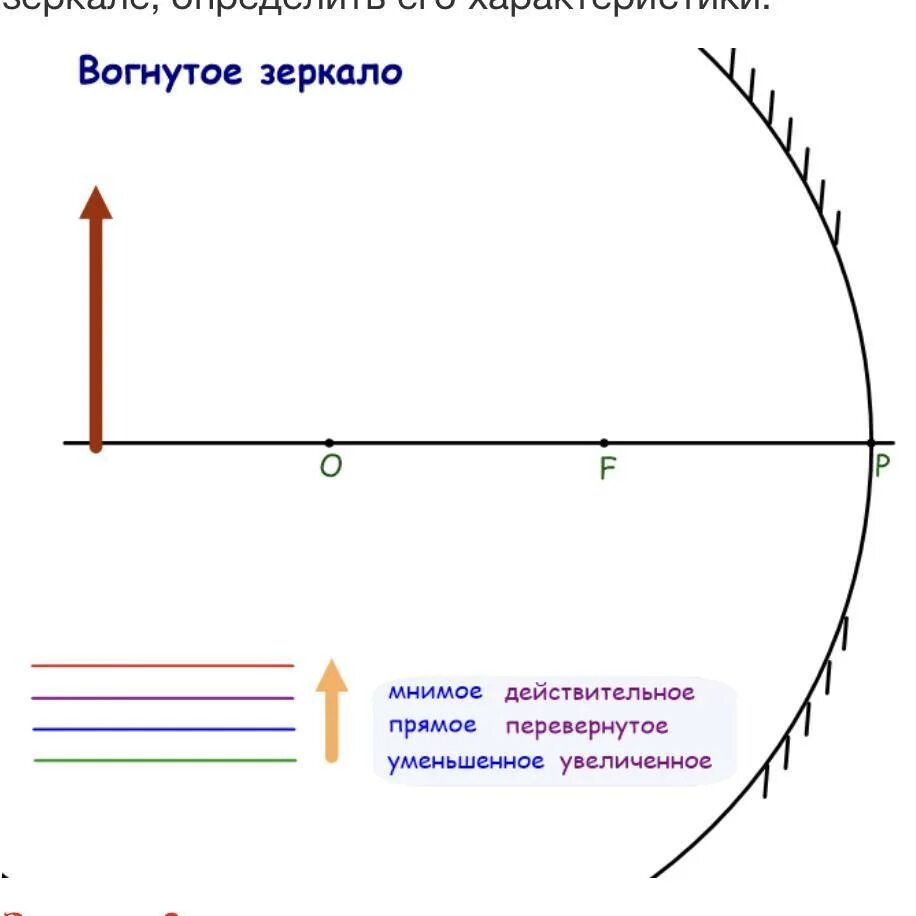 Число изображений в зеркалах. Изображение в вогнутом сферическом зеркале. построение изображения в вогнутом сферическом зеркале. задачи на построение в сферических зеркалах. построение в вогнутом зеркале.