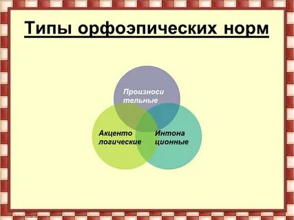Орфоэпические нормы урок 10 класс