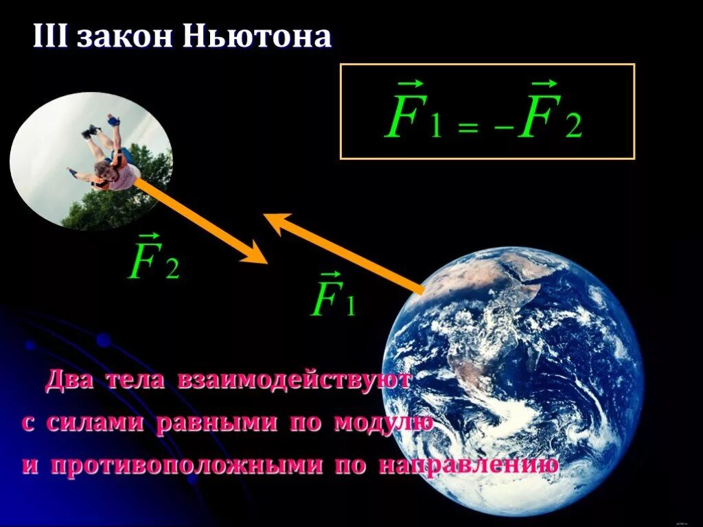 Сила тяжести на других планетах. Сила тяжести на планете. Сила тяжести на разных планетах физика. Сила тяжести планет.