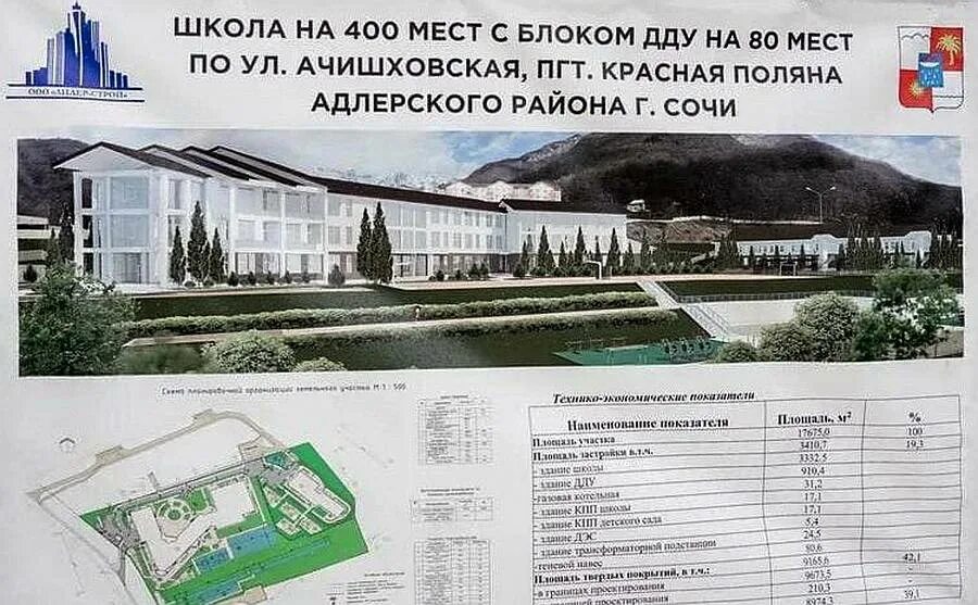 Сан-сити, сочи, курортный проспект. Город сочи. Краснодарский край сочи пластунская улица 81 континент. Элитные жилые комплексы сочи. Курортный проспект 105 сочи.