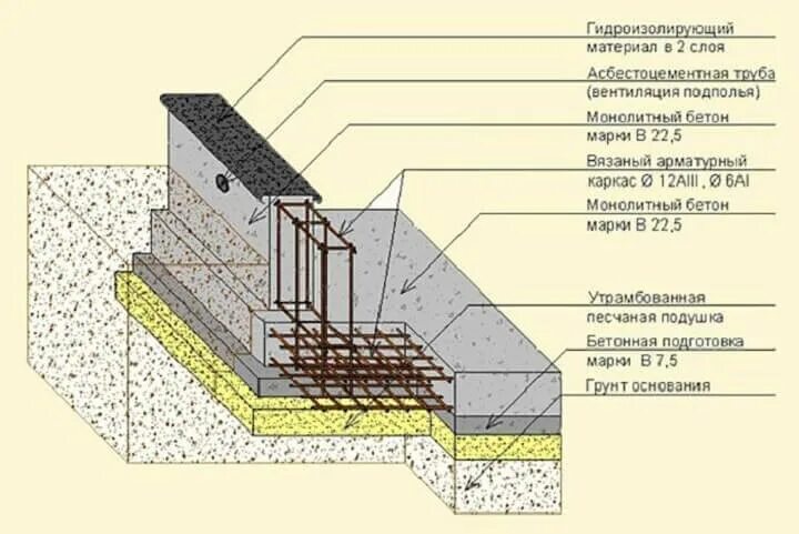 Какая марка бетона под фундамент. Схема устройства монолитной фундаментной плиты. Монолитная плита фундамент чертеж разрез. Монолитная плита фундамент чертеж. Плитный фундамент чертеж разрез.