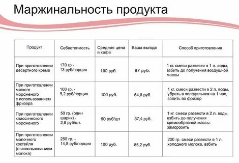 Маржинальный тест альфа банк ответы