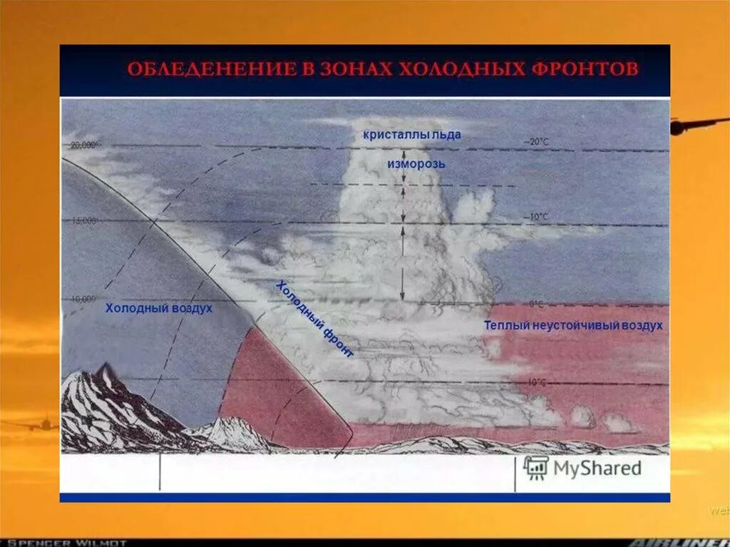 Зона обледенения. Зоны обледенения теплых фронтов.. Зоны обледенения самолета. Обледенение самолета схема. Холодного воздуха род