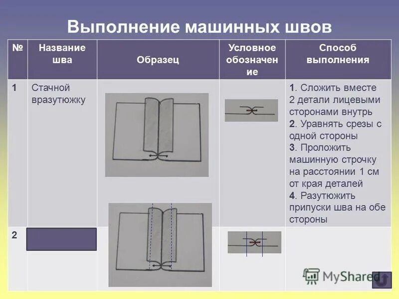 Как соединить два шва