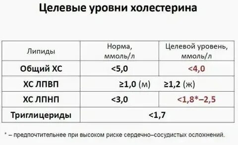 Холестерин это общий анализ
