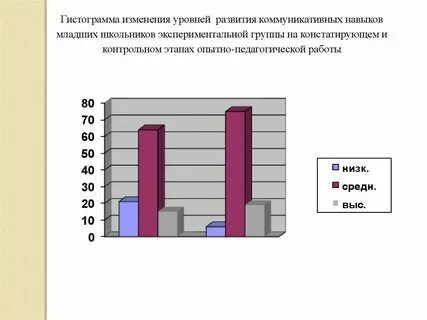 Оценка уровня воспитания детей