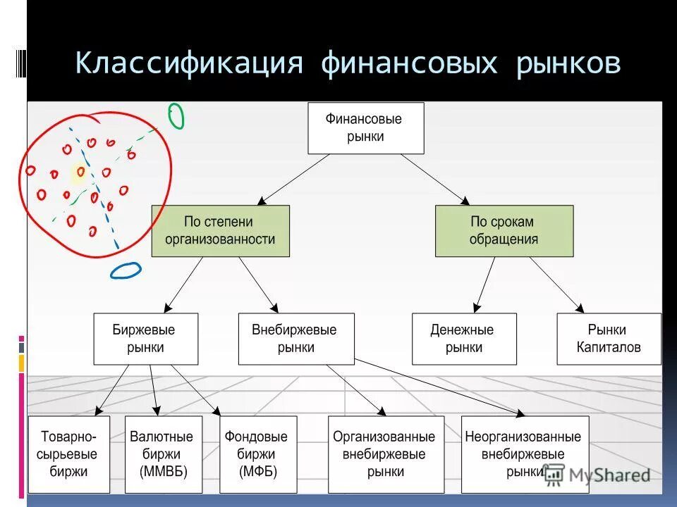 финансовые ресурсы предприятия схема. 2 классификация финансов. классификация фин рынков. классификация финансов. 2 классификация финансов.