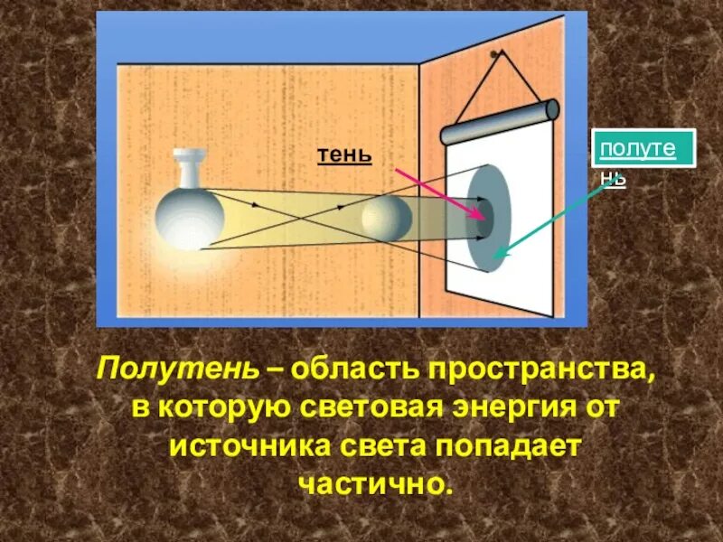 Область пространства в которой распространяется свет. Область полутени. тень и полутень. полутень это область пространства. полутень это в физике.