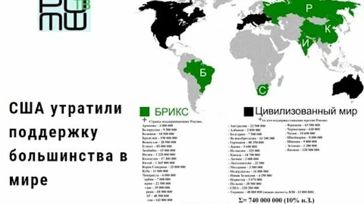 Весь мир против россии. Весь цивилизованный мир на карте. Самый цивизованый Страна.