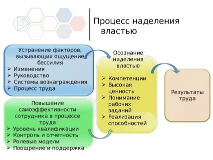 Устранение факторов