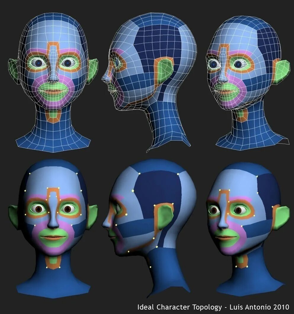 Multi modeling