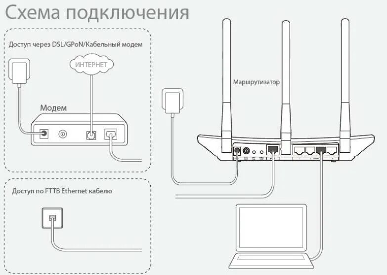 Подключение TP-Link TL-WR740N к другому роутеру по кабелю