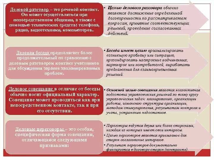 Что значит теоретический разговор. Цели делового разговора. Содержательный разговор. Деловой разговор и деловая беседа отличия. Содержательный разговор это как понять что.