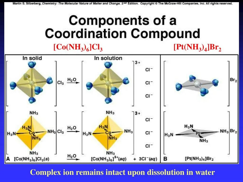 [Co(nh3)6]cl2. [Co(nh3)6]cl3. [Pt(nh3)4]br2. [Co(nh3)6]CL. Pb nh3 2